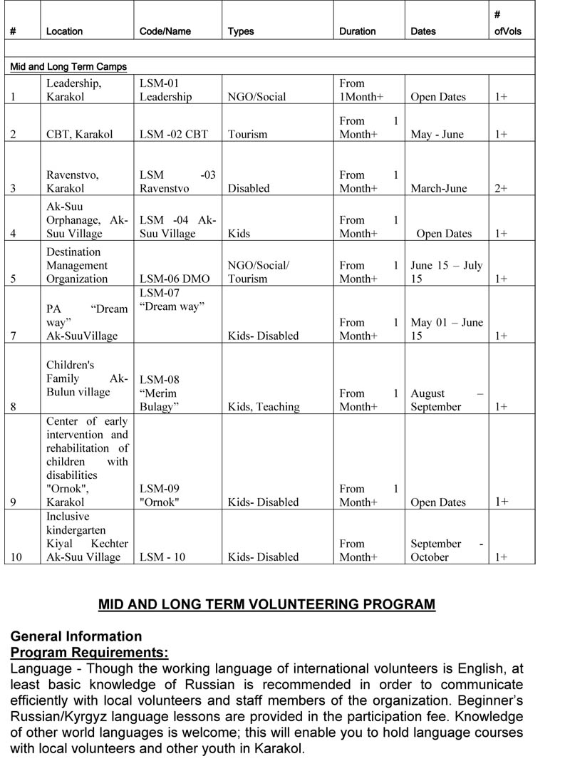 Mid and Long Term Programs Youth Volunteer Organization