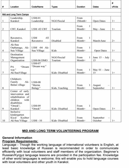 Mid and Long Term Programs Youth Volunteer Organization